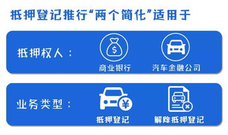 6月1日起金融機構抵押登記推行“兩個簡化”，助力短期貸款發放