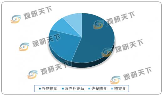 全球嬰兒輔食市場穩步擴張，進口品牌主導國內市場
