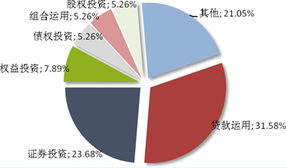 普益觀察 信托市場發行熱度微降，上周新發32款產品聚焦投資領域