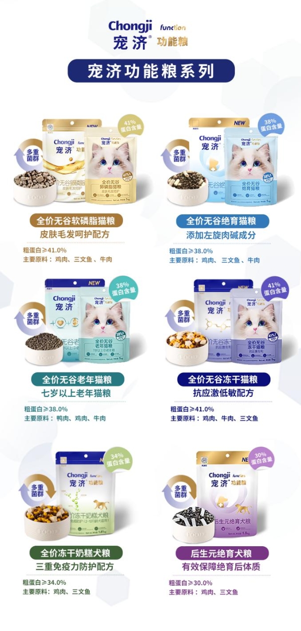 寵濟 深耕研發，樹立寵物功能食品新標桿